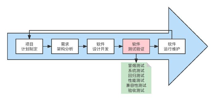 敏捷迭代下的测试新基建 构筑软件设计开发的韧性基石