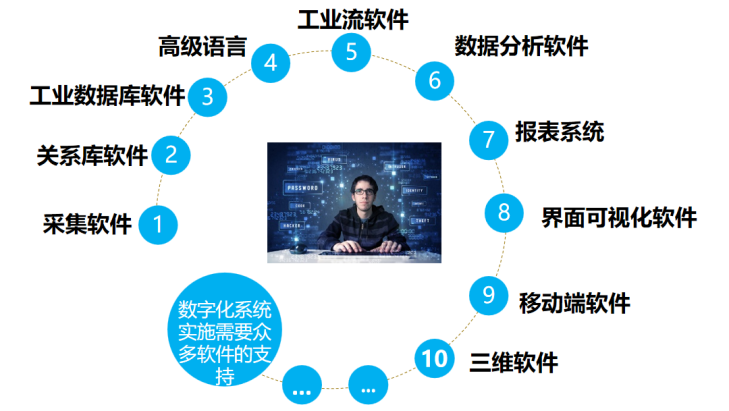 亚控科技 用组态技术破解工业软件应用迷局