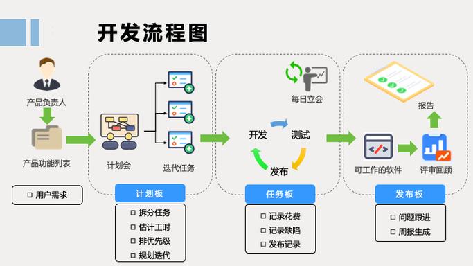 软件开发实现流程 软件开发指南 软件开发技术流程 软件设计到实现